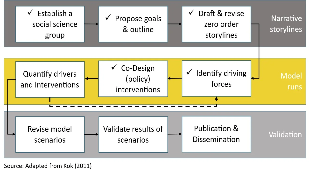 slide 2